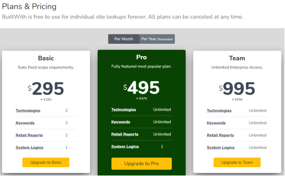 想知道竞争对手都用什么技术工具和营销工具吗？