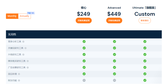 想知道竞争对手都用什么技术工具和营销工具吗？