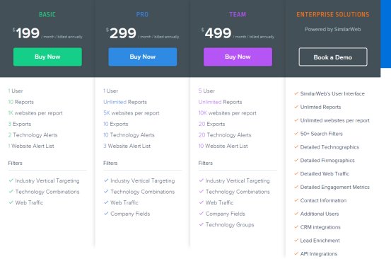 想知道竞争对手都用什么技术工具和营销工具吗？