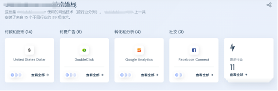 想知道竞争对手都用什么技术工具和营销工具吗？