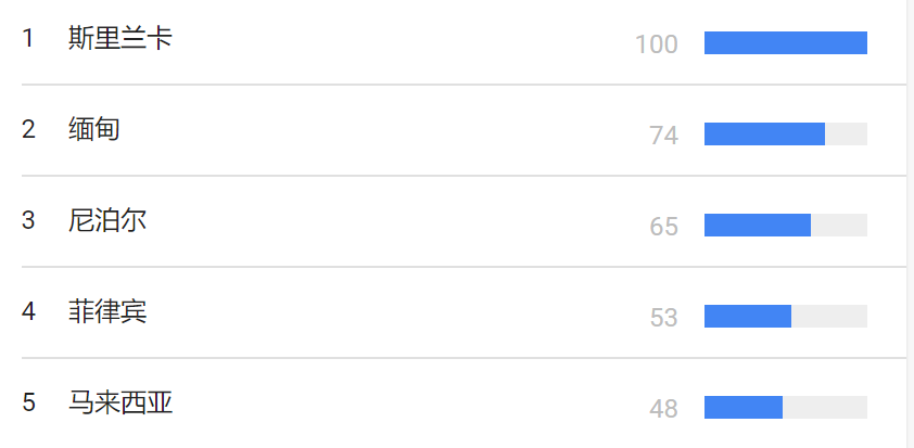 如何创造出好内容提高谷歌广告转化率？