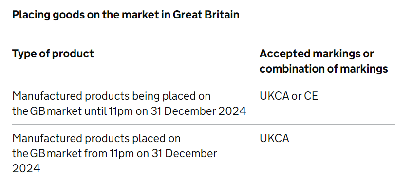 欧洲合规最新消息！UKCA符合性标识强制执行日期延期至2024年12月31日