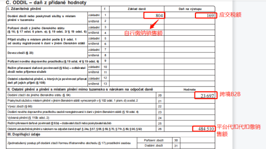 叮,您收到一份捷克VAT注册、申报全攻略