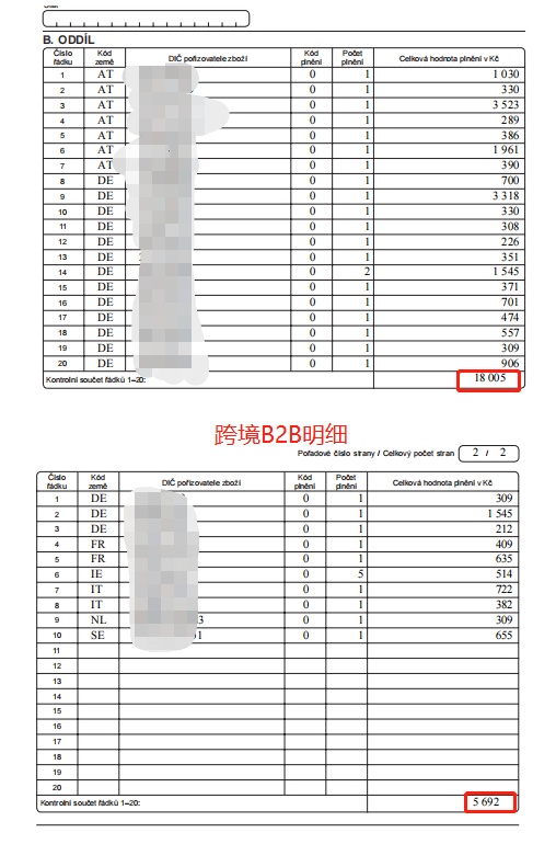 叮，您收到一份捷克VAT注册、申报全攻略
