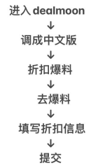 还在纠结做什么deal?手把手教你怎么薅站外deal网站的羊毛(2)