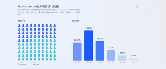 还在纠结做什么deal?手把手教你怎么薅站外deal网站的羊毛(2)
