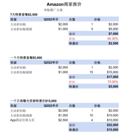 还在纠结做什么deal?手把手教你怎么薅站外deal网站的羊毛(2)