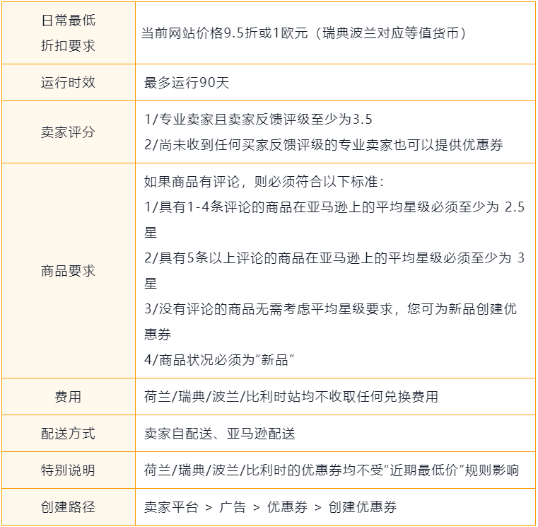 几小时可达一周销量!提报亚马逊欧洲年末2大促销,抓住最后一波流量!