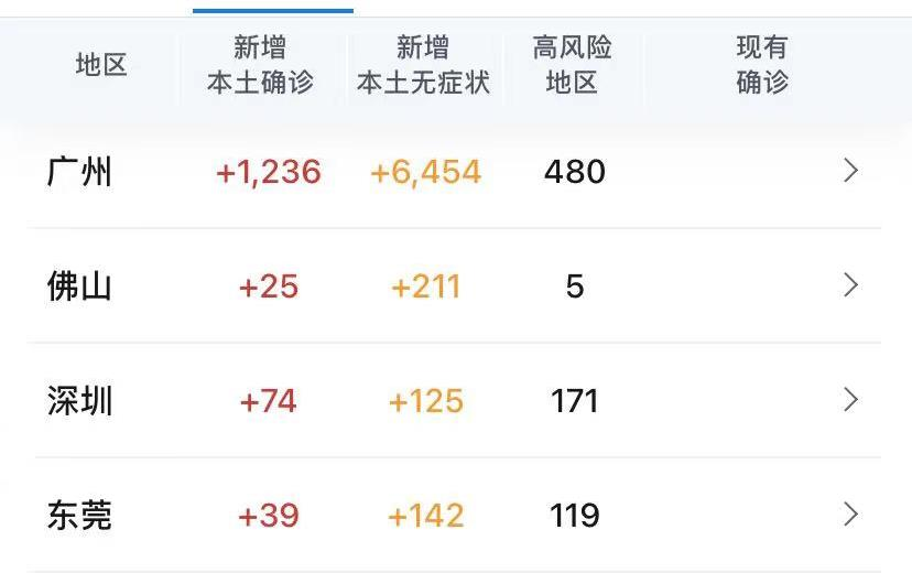 多地供应商被封控，遭遇备货难题的跨境人迎来好消息！