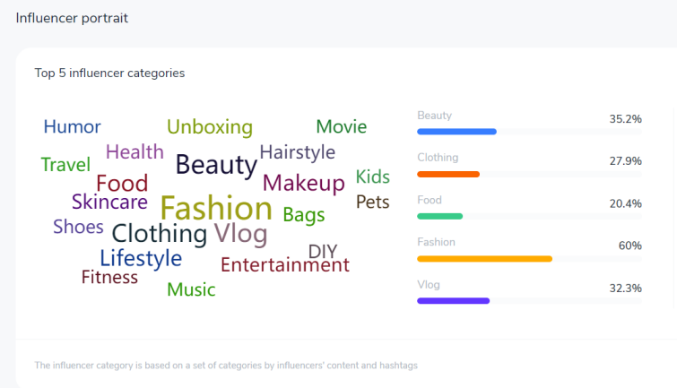 營收上漲超100%、完成數(shù)千萬元A+輪融資跨境真絲品牌Lilysilk，成功出海的秘訣有哪些？