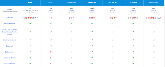监视竞争对手广告的7大工具