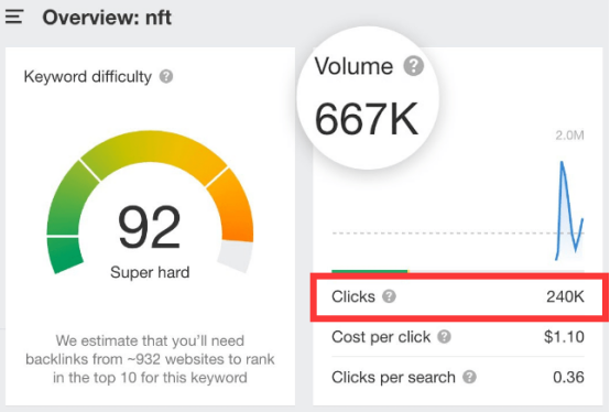 8个维度教你判断关键词的竞争难度和价值