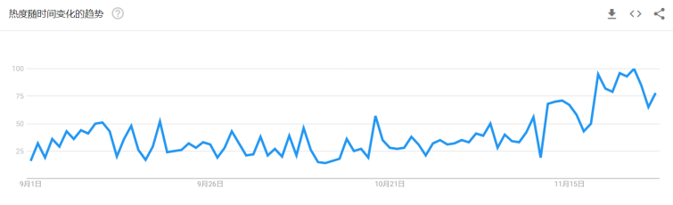 營收上漲超100%、完成數(shù)千萬元A+輪融資跨境真絲品牌Lilysilk，成功出海的秘訣有哪些？