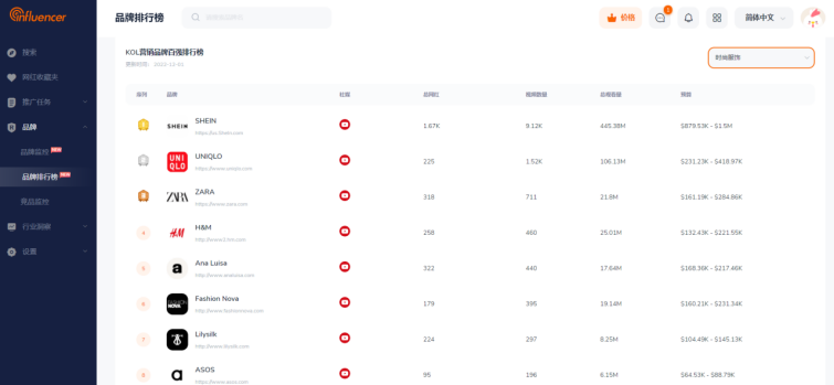 營收上漲超100%、完成數(shù)千萬元A+輪融資跨境真絲品牌Lilysilk，成功出海的秘訣有哪些？