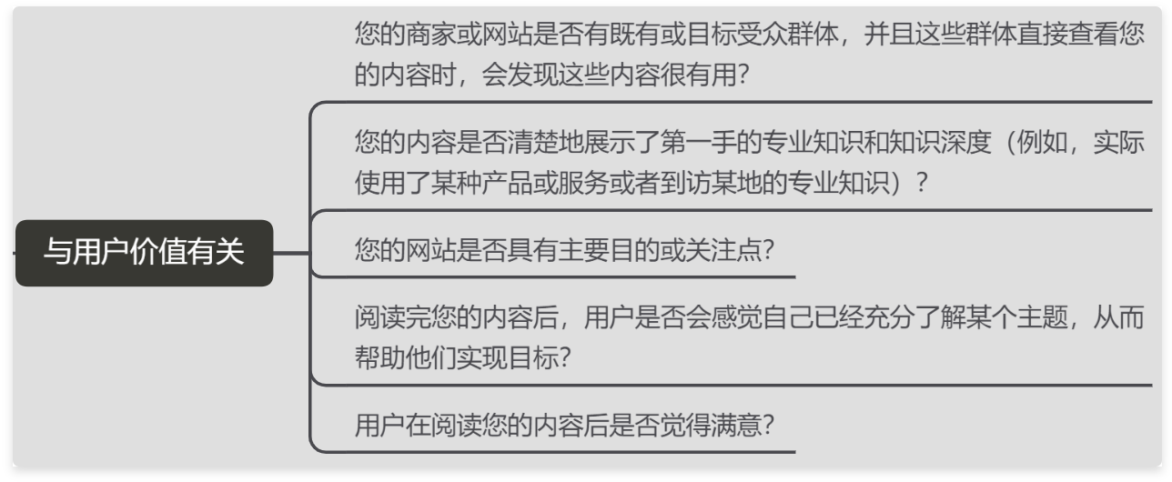 如何创建以用户为中心的网站内容？（内附5个思考维度）