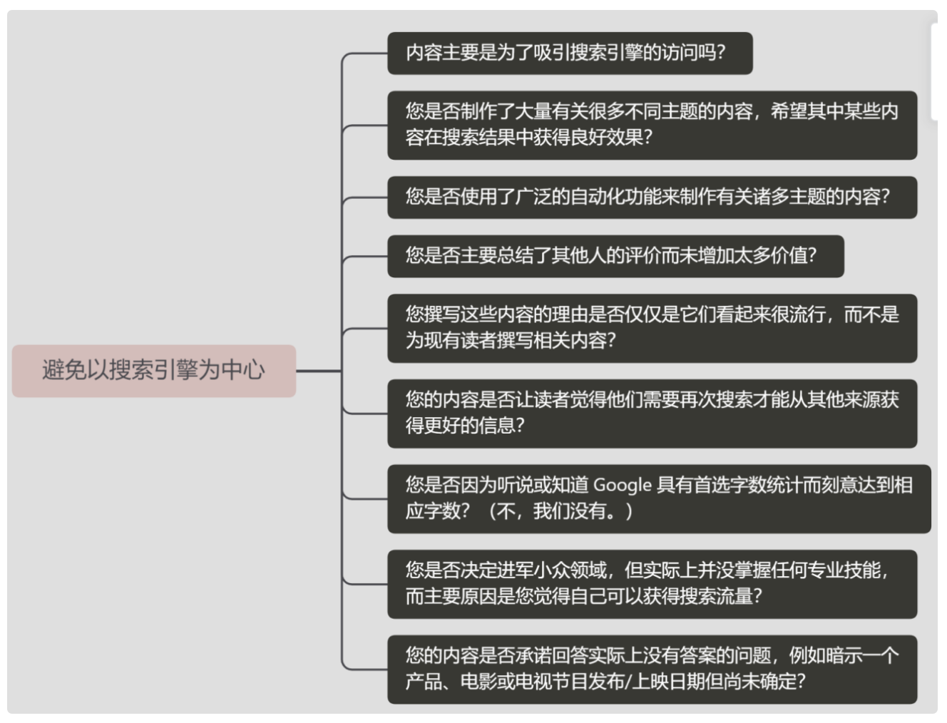 如何创建以用户为中心的网站内容？（内附5个思考维度）