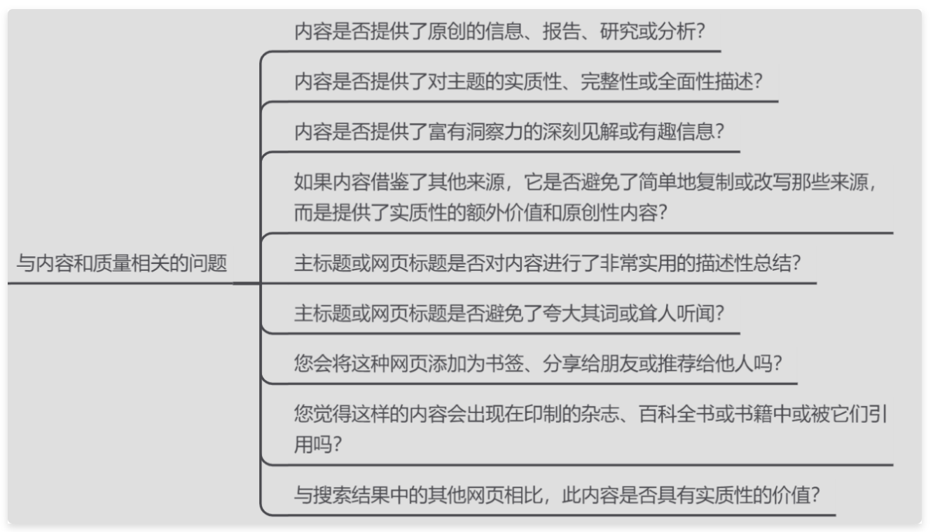 如何创建以用户为中心的网站内容？（内附5个思考维度）