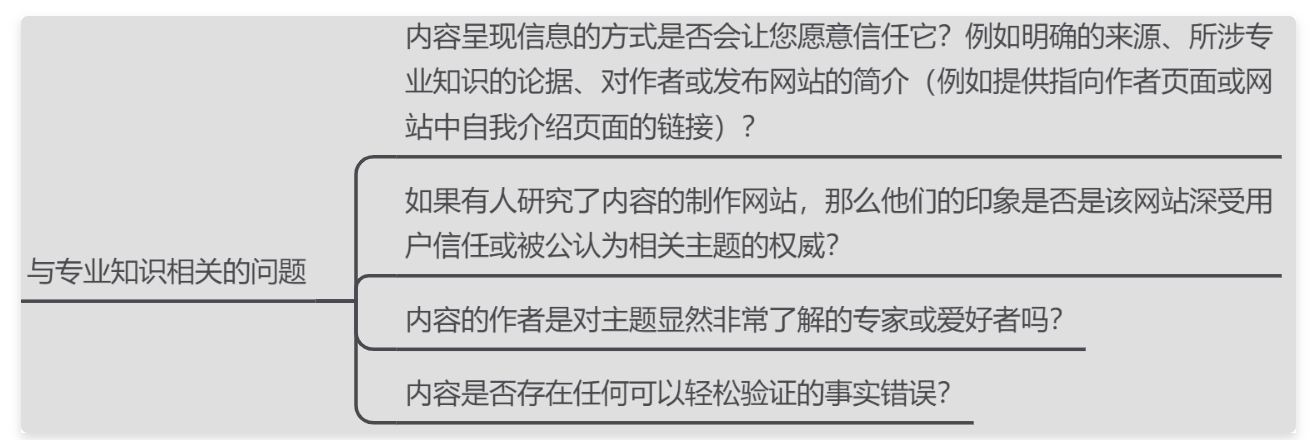 如何创建以用户为中心的网站内容？（内附5个思考维度）