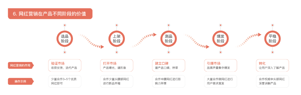海外网红营销：《2023最新海外网红营销知识地图》来啦！