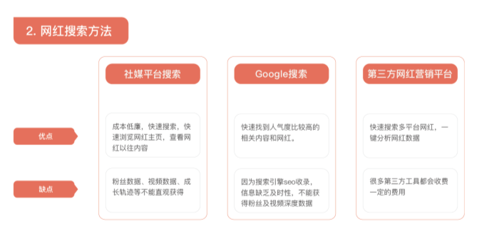 海外网红营销：《2023最新海外网红营销知识地图》来啦！