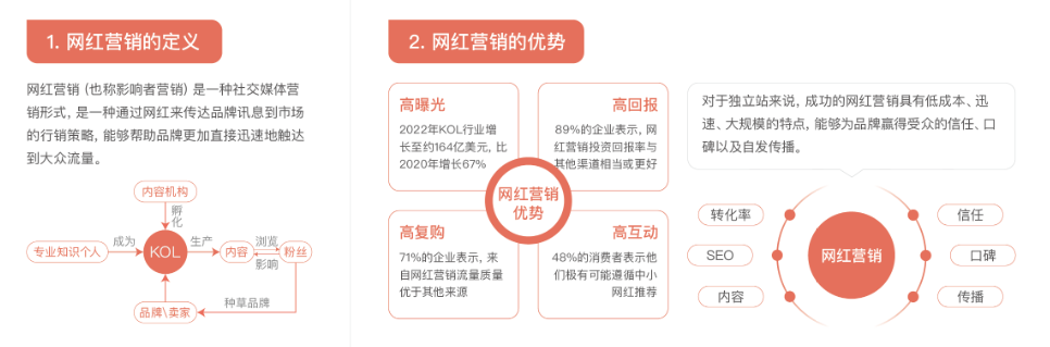 海外网红营销：《2023最新海外网红营销知识地图》来啦！