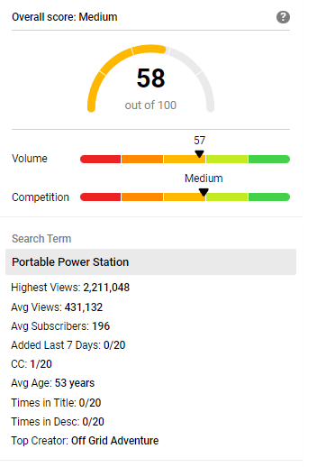 Portable Power Station便捷式移动电源关键词流量潜力