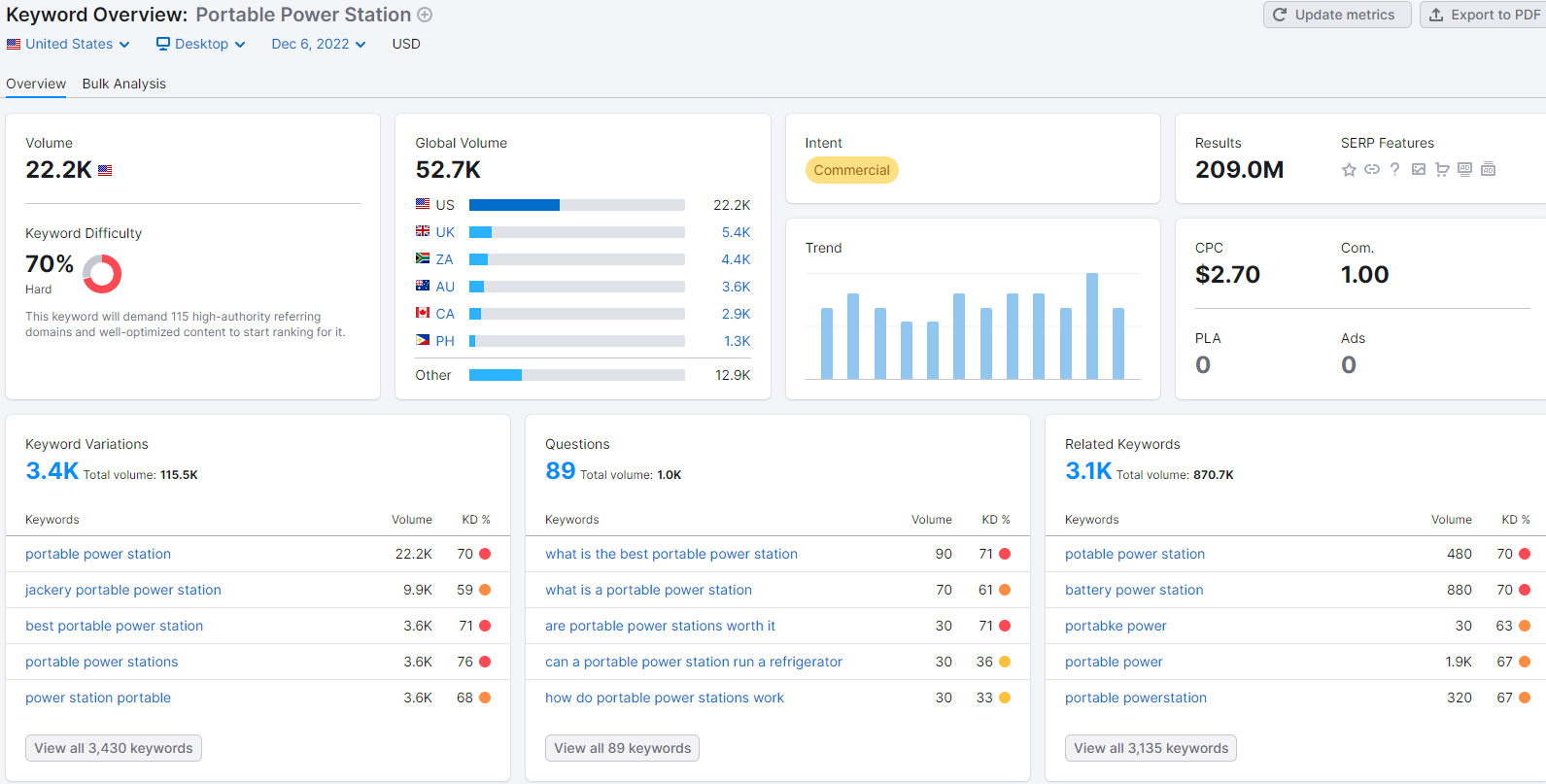 Portable Power Station便捷式移动电源关键词流量潜力