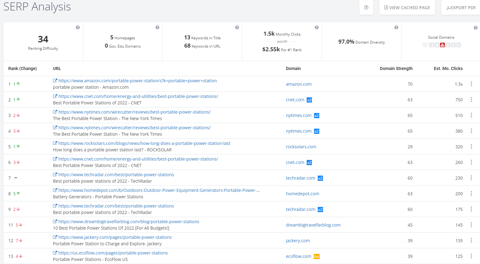 Portable Power Station便捷式移动电源关键词流量潜力