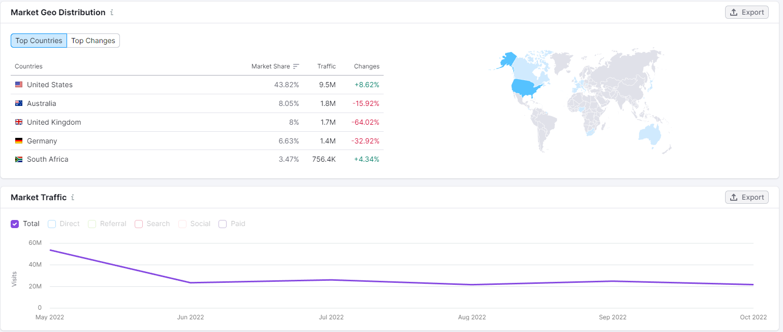 Portable Power Station便捷式移动电源关键词流量潜力