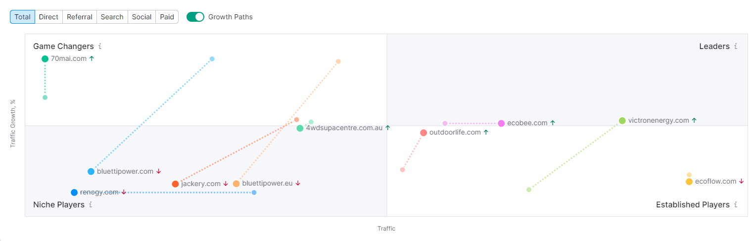 Portable Power Station便捷式移动电源关键词流量潜力