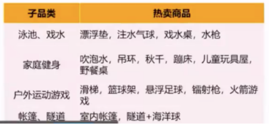 连续3年销量大增！亚马逊卖家如何抓住玩具这个千亿市场？