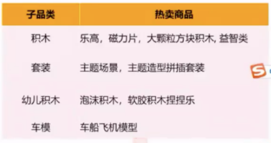 连续3年销量大增！亚马逊卖家如何抓住玩具这个千亿市场？