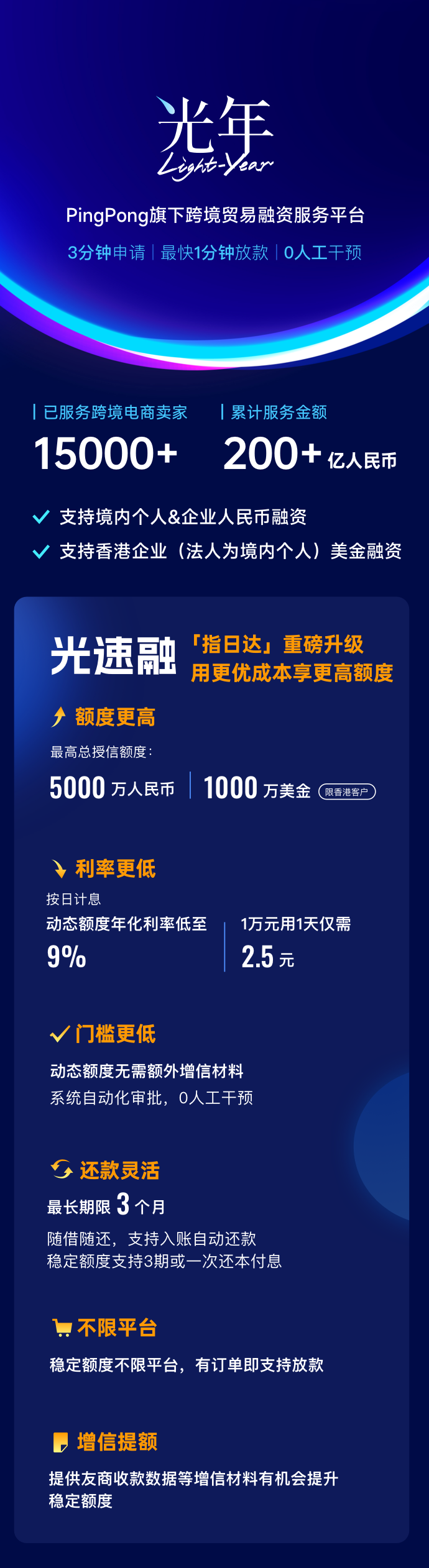 光速融-PingPong旗下跨境电商融资产品价格、费用、推荐、哪家好-雨果跨境