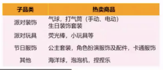 �   �续3年销量大增！亚马逊卖家如何抓住玩具这个千亿市场？