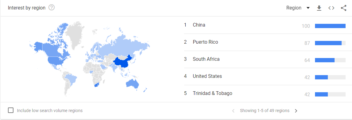 Portable Power Station便捷式移动电源关键词流量潜力