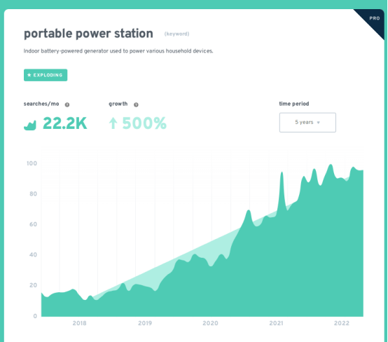 Portable Power Station便捷式移动电源关键词流量潜力