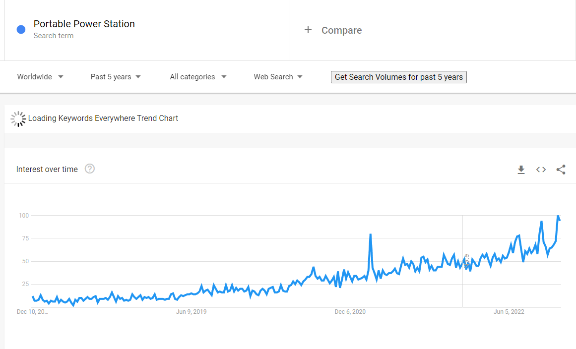 Portable Power Station便捷式移动电源关键词流量潜力