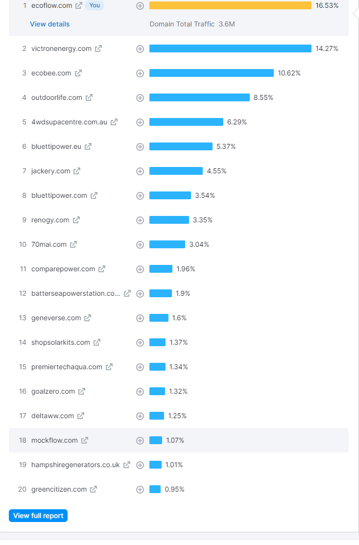 Portable Power Station便捷式移动电源关键词流量潜力