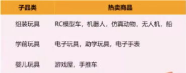 连续3年销量大增！亚马逊卖家如何抓住玩具这个千亿市场？