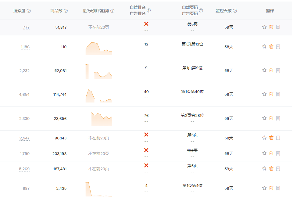 A comprehensive counter-check of Listing, where is the gap between you and your opponent?