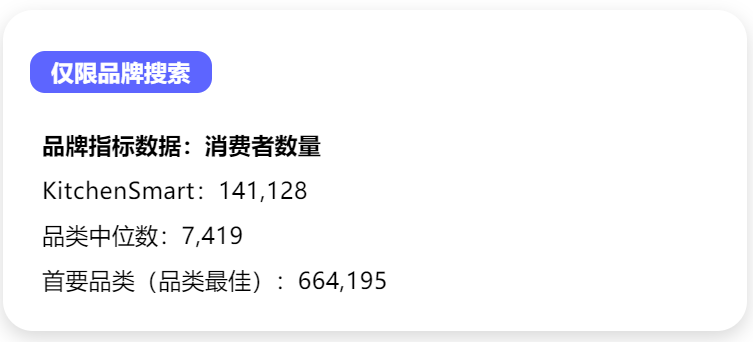 仅差一步！如何缩短加入购物车与成单的距离？