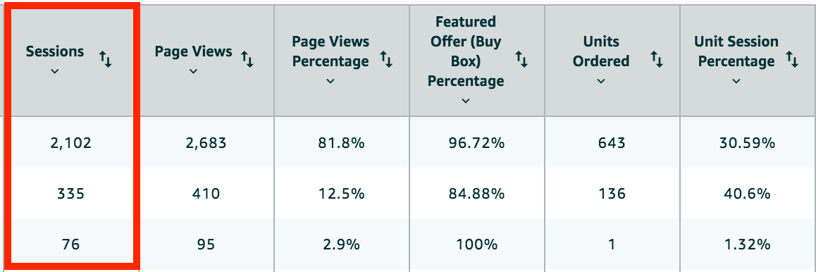 案例解析丨如何阅读和解释跨境电商业务报告中的数据？