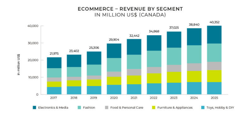 重要通知！加拿大知识产权局宣布官费上涨！