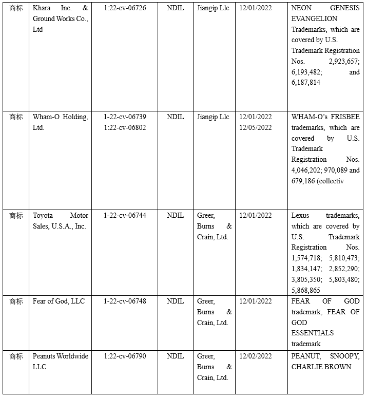 美国商标案件周速递【奥迪、Lexus、Peanuts、Gucci、加拿大鹅等】
