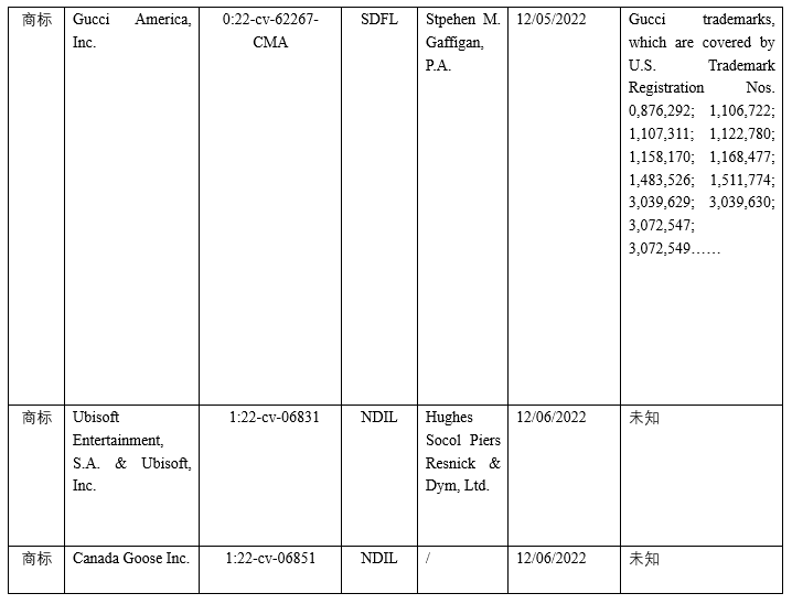 美国商标案件周速递【奥迪、Lexus、Peanuts、Gucci、加拿大鹅等】