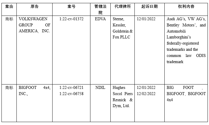 美国商标案件周速递【奥迪、Lexus、Peanuts、Gucci、加拿大鹅等】
