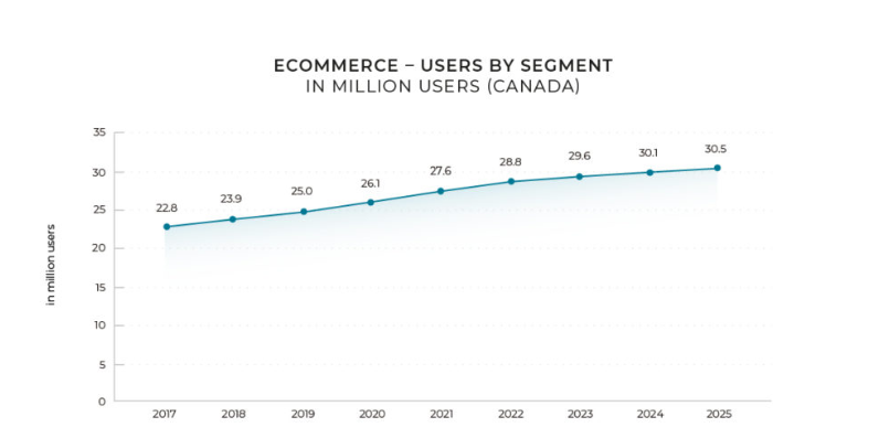 重要通知！加拿大知识产权局宣布官费上涨！
