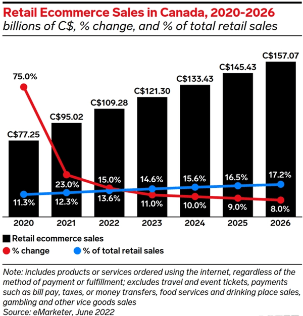 重要通知！加拿大知识产权局宣布官费上涨！