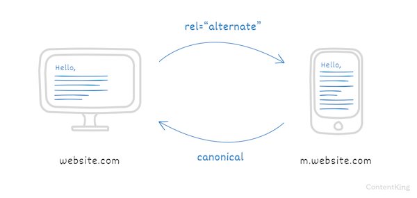 跨境男孩 | HTML 中 rel 链接关系属性解读