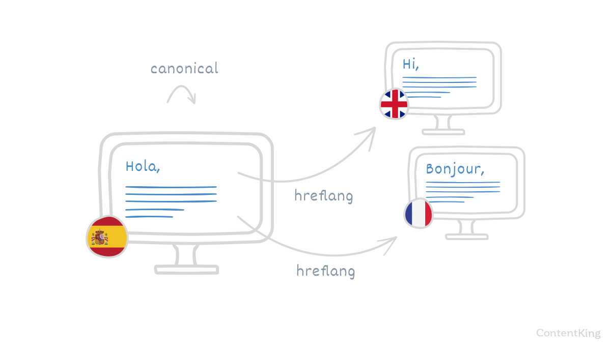 跨境男孩 | HTML 中 rel 链接关系属性解读